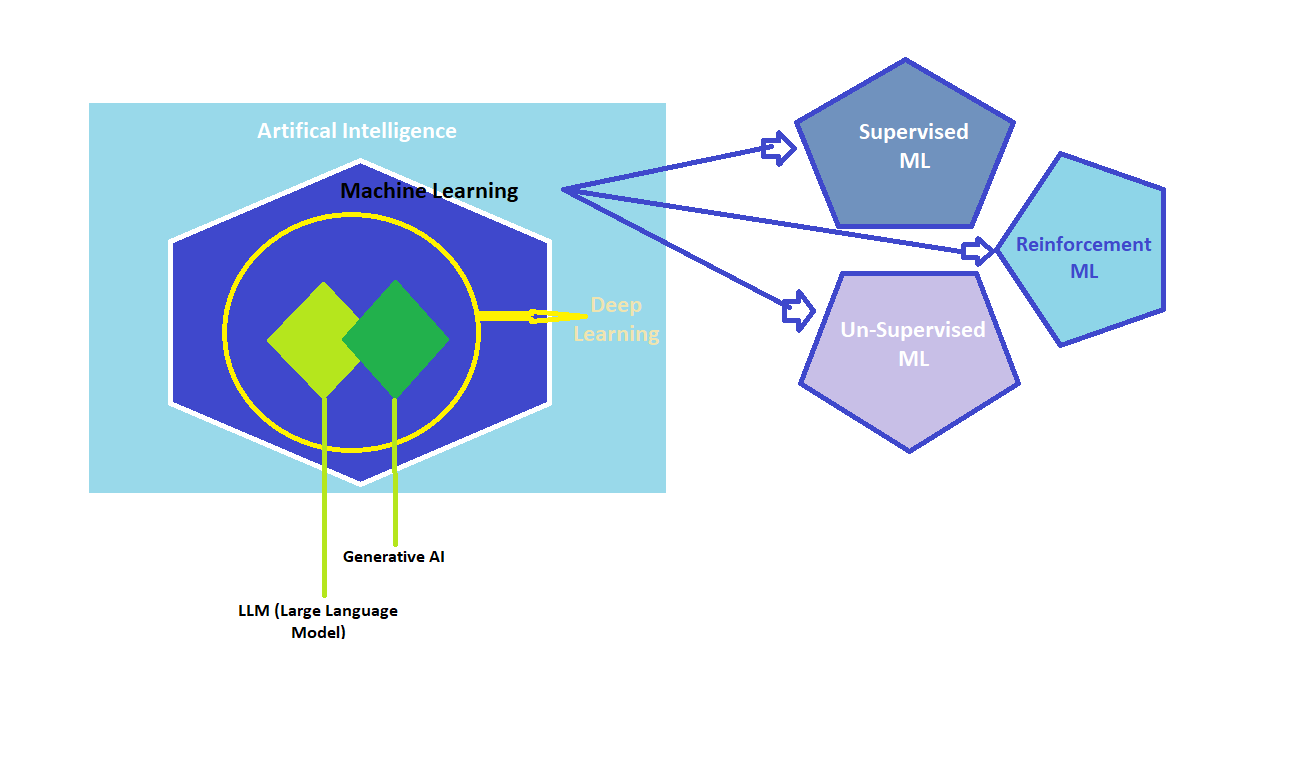 generative AI - Helloabhi.com